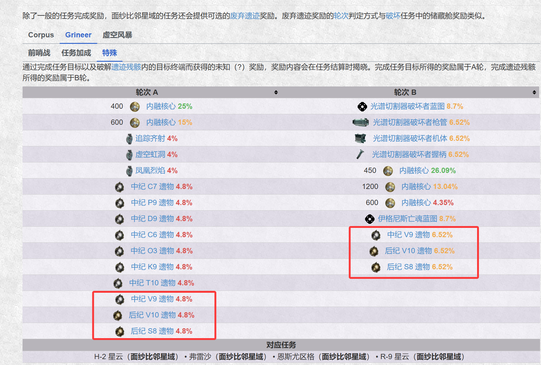 特殊奖励